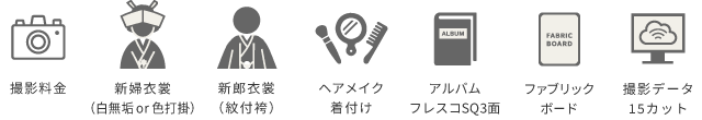 プランに含まれるもの