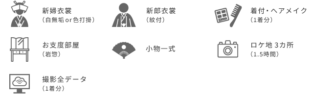 プランに含まれるもの