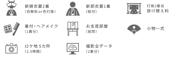 プランに含まれるもの